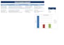do excel data entry ms word typing and word formatting